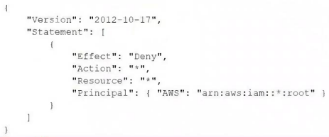 Option B for question 145
