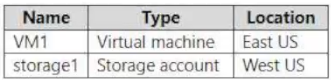Exhibit 1 for question 130