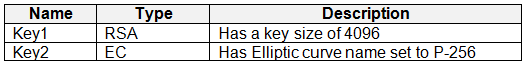 Exhibit 6 for question 224