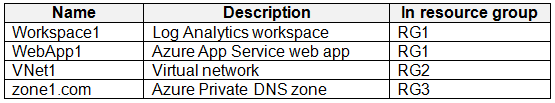 Exhibit 4 for question 225