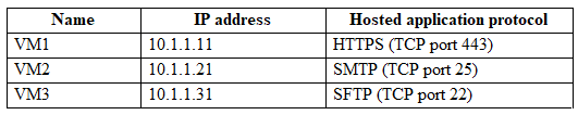 Exhibit 1 for question 25