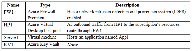 Exhibit 1 for question 265