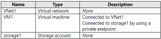 Exhibit 1 for question 330