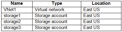 Exhibit 1 for question 337