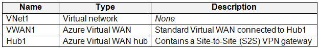Exhibit 1 for question 51