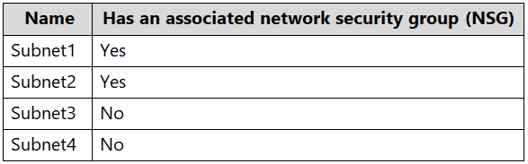 Exhibit 1 for question 234