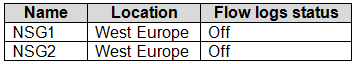 Exhibit 1 for question 318