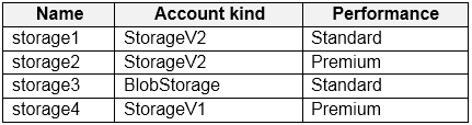Exhibit 4 for question 223