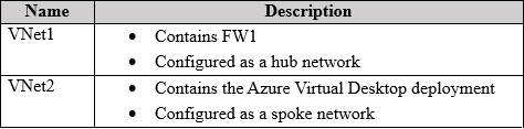 Exhibit 1 for question 305