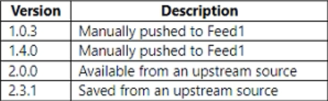 Exhibit 1 for question 477