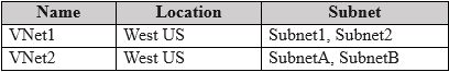 Exhibit 5 for question 50