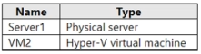 Exhibit 1 for question 96